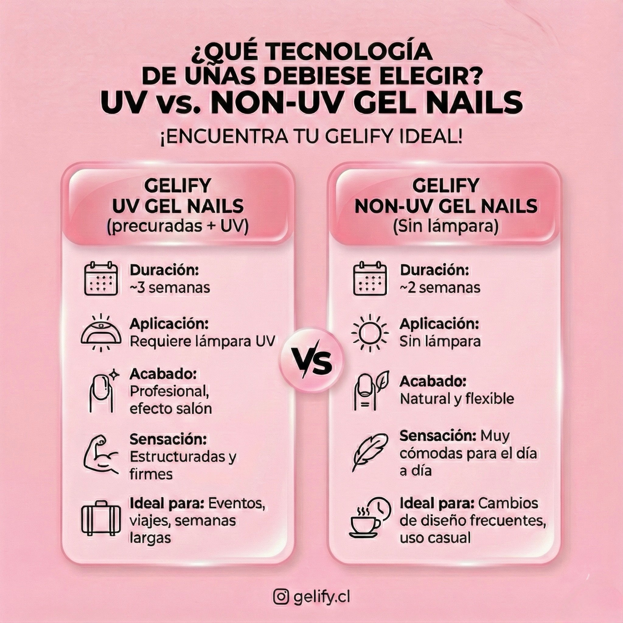 Uñas de Gel Non-UV Blue