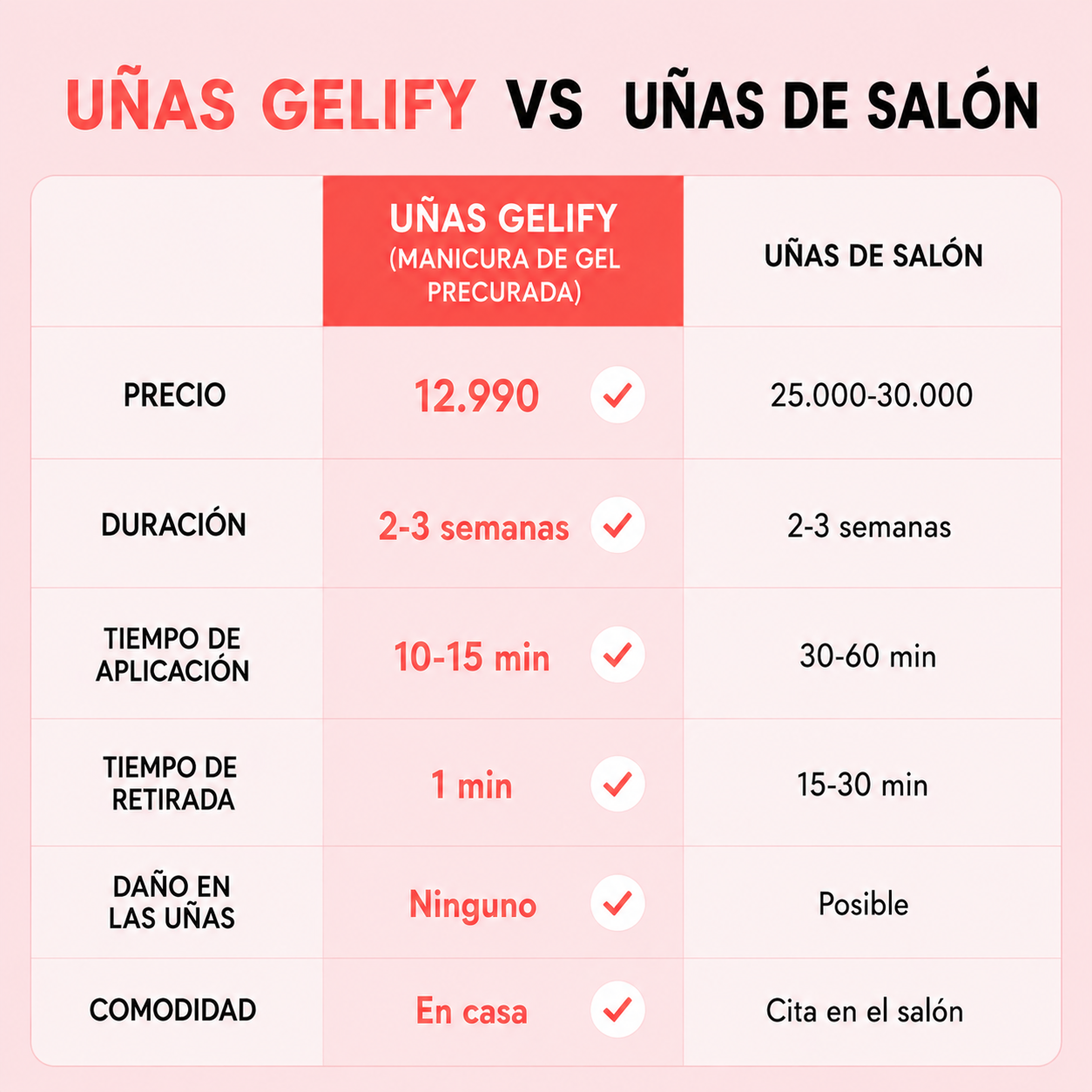 Gelify Discovery Kit
